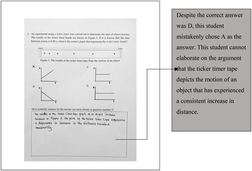 Figure 5. An example of a student’s answer on item 2.