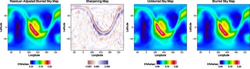 Fig. 7 From left to right, the residual-adjusted blurred sky map estimate θ.., the sharpening map estimate δ̂, the final unblurred sky map estimate Θ̂=θ..+δ̂, and the final blurred sky map estimate θ̂=KΘ̂.