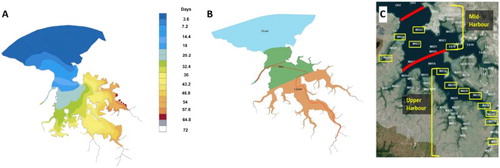 Figure 2. A, Darwin Harbour flushing times in days during the dry season (after Fortune & Maly Citation2009); B, newly proposed zonation of the harbour system by the AHU in Darwin based on water quality characteristics (after Fortune Citation2015); C, Darwin harbour dry season 2013 sampling sites ringed in yellow and placed within the mid and upper harbour zones.