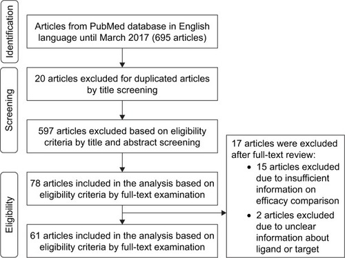 Figure 2 Flow diagram showing the different phases of the systematic review.