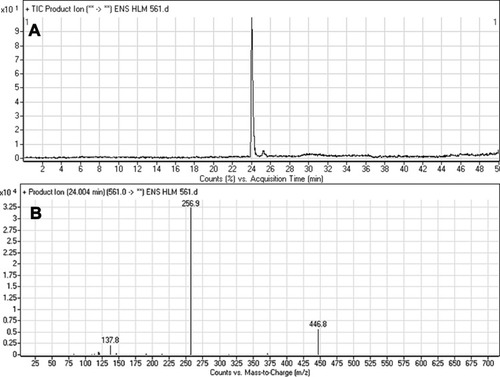 Figure 4 Fragment ion (m/z 561) chromatogram displaying the ESB peak at 24.0 min (A). Fragment ions of ESB (B).