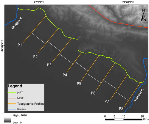 Figure 10. SRTM 30 m DEM based transverse topographic profiles (perpendicular to HFT).