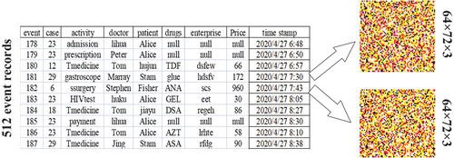 Figure 4. Event log to color image example.