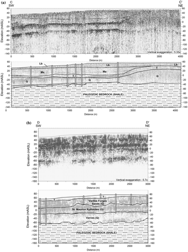 Figure 9. High-resolution seismic survey lines L3-2010 (a) and L3-2011 (b). The profile interpretations are shown below the seismic profiles. See Figure 2 for location of the seismic lines and Table 2 for a detailed description of the units.