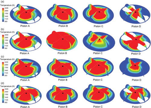 Figure 29. Comparisons of the temperature distribution for the four piston designs (at cut planes A, C and D) at: (a) 1500 r/min with the CMCV open (50 CAD after ignition), (b) 1500 r/min with the CMCV closed (40 CAD after ignition), (c) 2000 r/min with the CMCV closed (40 CAD after ignition) and (d) 5500 r/min with the CMCV open (30 CAD after ignition).