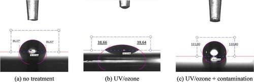 Figure 9. Water drop at the surface of the CFRP and contact angle measurement.