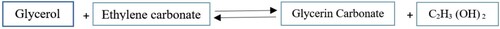 Figure 20. Production of glycerol carbonate via reaction of glycerol and ethylene carbonate.