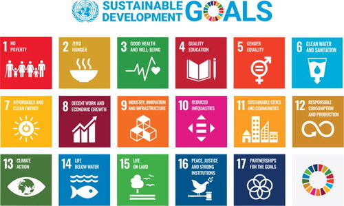 The Sustainable Development Goals, adopted on September 25, 2015 as a part of the 2030 Agenda.