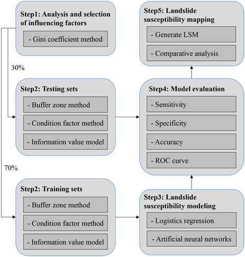 Figure 3. Flowchart of the study.