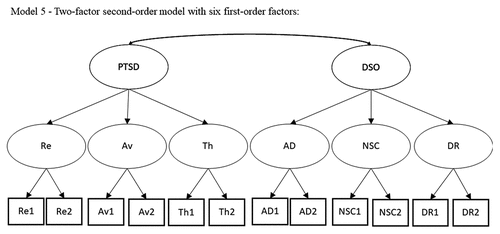 Model 5. Two-factor second-order model with six first-order factors