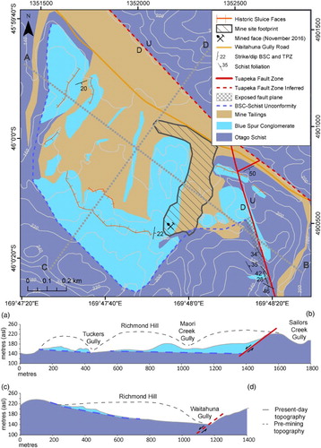 Figure 2. Geological map of the Blue Spur Conglomerate (BSC) at Waitahuna Gully gold mining area near Waitahuna (Figure 1A,E) with the location of the modern mine. Cross sections show the underlying structure and inferred topography before historic mining.