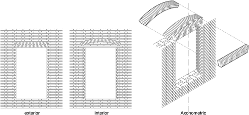 Figure 16. Research on the construction of openings in brick walls.