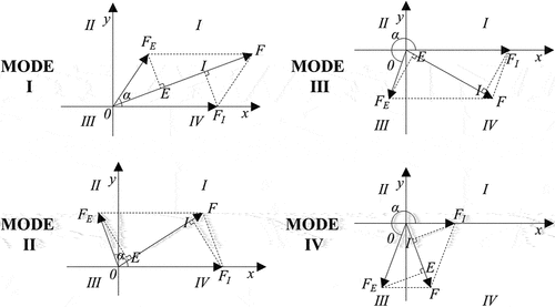 Figure 3. Comprehensive dynamic analysis of village development.