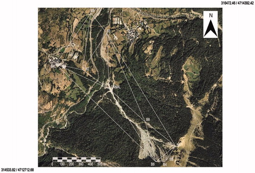 Figure 3. GPS network established in the area to obtain coordinates of the targets and ground control points.