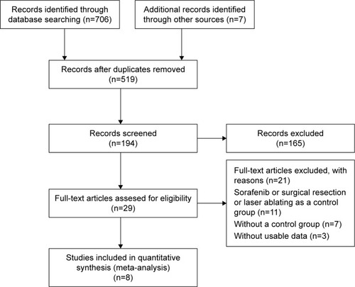 Figure 1 Flow chart of the study selection procedure.