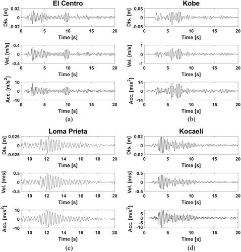 Figure 7. Induced displacement, velocity and acceleration time-histories of the SDOF system with respect to the (a) El Centro, (b) Kobe, (c) Loma Prieta and (d) Kocaeli records.