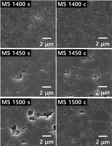 Figure 13. FE–SEM images showing the microstructures of microwave-hybrid-sintered samples at different set temperatures with no holding time (s: surface; c: center).