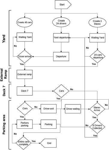 Figure 2. Simulation flowchart of current loading system.