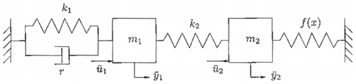 Figure 6. Mechanical model.