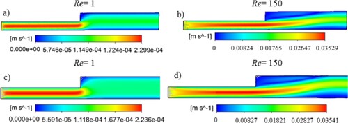 Figure 5. Profiles of velocity streamlines in case of smooth channel at (a) Re=1,wt.%=0,(b) Re=150,wt.%=0, (c) Re=1,wt.%=0.25,(d) Re=150,wt.%=0.25.