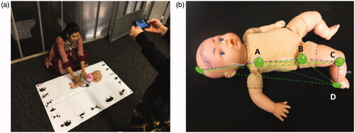 Figure 3. Images showing (a) baby doll being held on a specially designed blanket during the testing of the Baby Napp software in Fletcher et al. [Citation37] and (b) baby doll showing the placement of feature marker stickers in Tang et al. [Citation38].