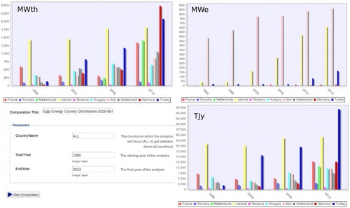 Figure 12. Example of configuration of the energy per country distribution algorithm, with corresponding output using a simulated summary table.