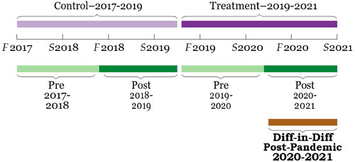 Figure 1. COVID-19 difference-in-differences methodology.