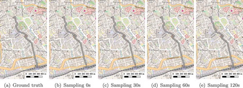 Figure 9. Path C: ground-truth and map-matched trajectory at various samplings. The path goes from the bottom to the top. Map Data © OpenStreetMap contributors, CC BY-SA.