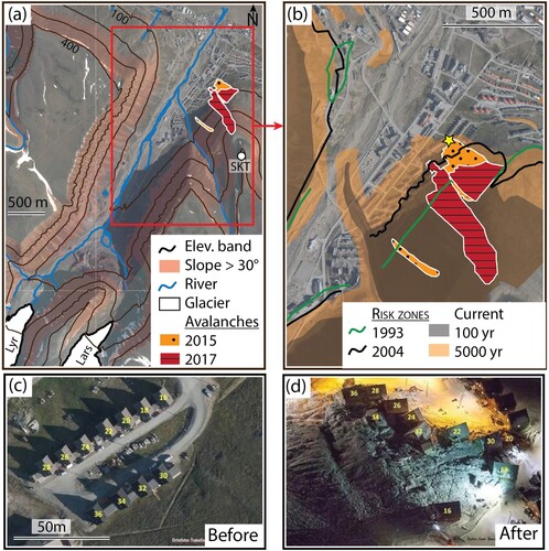 Figure 4. Topographic features and risk maps in Longyearbyen. (a) Satellite view of the city with its surrounding glaciers Longyearbreen (Lyr) and Larsbreen (Lars) from which the Longyearelva River originates (blue lines) and the surrounding mountains such as Sukkertopen (SKT) where avalanches initiated in 2015 (dotted orange patch) and 2017 (dashed red patch). Black lines indicate different elevation bands (in m) and shaded brown areas highlight slopes higher than 30∘. (b) A zoomed-in view of the Lia neighborhood, which was impacted by the two avalanches, along with overlying risk boundaries. Green lines indicate risk boundaries drawn in 1993, black lines indicate those drawn in 2004, and black and orange shaded areas show risk areas drawn after the 2015 avalanche. The black area corresponds to a probable natural hazard occurring in the next 100 years, while the orange area corresponds to one occurring in the next 5000 years. The yellow star indicates the location where the pictures in (c) and (d) were taken before and after the 2015 avalanche, respectively. Background satellite image credits: Norwegian Polar Institute.