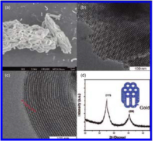 Figure 7.  SEM and TEM images of the gold nanoparticles adsorbed onto mesoporous silica (32). Reprinted with permission from American Chemical Society © 2009.