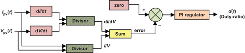 Figure 6. INC MPPT with PI regulator.