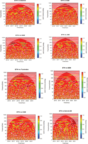 Figure 2. Continued.