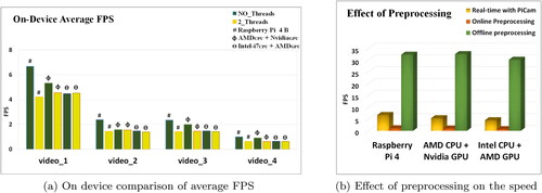 Figure 20. Performance comparisons.