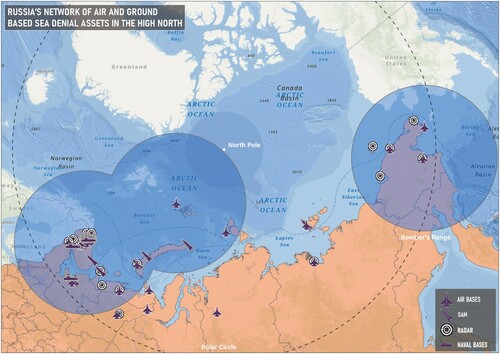 Figure 13: Russia’s Network of Air- and Ground-Based Sea Denial Assets in the High NorthSource: Author generated Note: Range radiuses are for bombers, with the assumption being that a single bomber operates for the whole of a given day without relief. The radiuses are shorter than the bombers’ maximum range to account for loiter time.