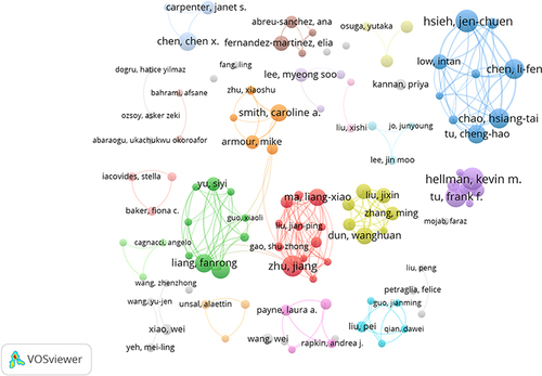 Figure 5 Author cooperation visualization map. The larger the node, the greater the number of articles issued. Hsieh JC and Hellman KM were both the most prolific author. Authors with the same color cooperate closely with each other and belong to the same cluster. This map shows the cooperation relationship between authors. 5 major research groups respectively with Hsieh JC, Hellman KM, Zhu J, Liang F and Dun W, were the core of the group.