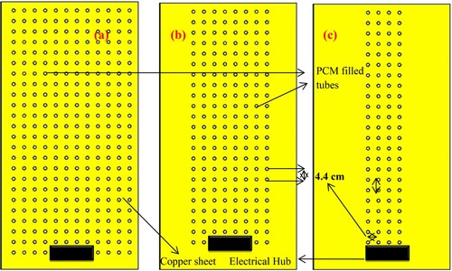 Figure 3. PCM cooling of PV at the backside by (a) 271 pin fin heat sink (b) 181 pin fin heat sink (c) 91 pin fin heat sink.