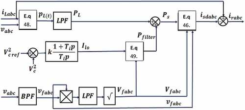 Figure 6. Schematic diagram for the extraction of the reference current for the DCAP method (Hanna Nohra et al., Citation2014).