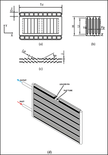 Schematic drawing and geometric parameters of microchannel heat exchanger.