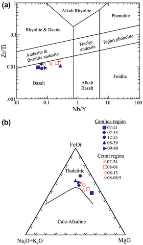 Figure 4. (a) Rock classification diagram of metavolcanic rocks from the Biga Peninsula (after Pearce, Citation1996). (b) FeO–Na2O+K2O–MgO diagram (Irvine & Baragar, Citation1971).