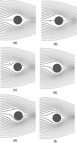 FIG. 4 Streamlines, Knudsen number related to nanofiber Kn n = 1.0; (a) single microfiber, and micro- and nanofiber system for following positions of the nanofiber: (b) Θ = 0°, (c) Θ = 30°, (d) Θ = 45°, (e) Θ = 60°, (f) Θ = 90°.