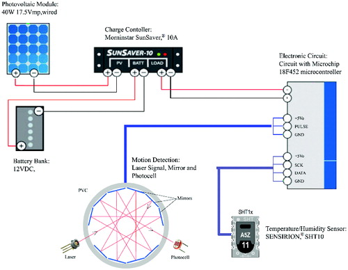 Figure 1. Block diagram of electronic control unit.