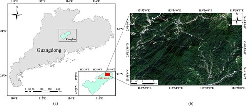 Figure 1. Study area. (a) Mapping showing the study site location in Conghua, Guangdong province, China; (b) S-2 image of the study site obtained on 27 October, 2017.