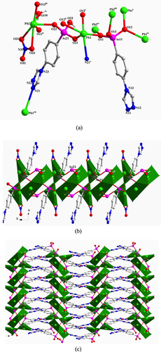 Figure 1. (a) The coordination environment of Pb(II) ions and the coordination modes of ligands in 1. Symmetry codes: (i) −x, −y + 1, −z; (ii) x, y + 1, z; (iii) −x, −y + 2, −z; (iv) x, y−1, z; (v) −x + 1/2, y−1/2, −z + 1/2; (vii) −x + 1/2, y + 1/2, −z + 1/2. (b) Polyhedral representation of the 1D substructure comprising Pb(II) ions, the two different AsO3 functionalities, and the NO3– anion in 1. (c) Polyhedral representation of the 2D layer structure of 1.