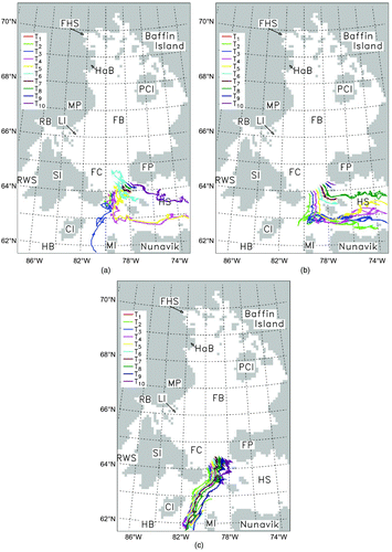 Fig. 4 Simulated sea-ice trajectory in Foxe Basin. The colour code of the tracers corresponding to the trajectories is given in the upper left box. In panels (a), (b) and (c), the run starts 1 November 2003, 1 February 2004 and 1 May 2004, respectively (see Fig. 1 for acronym definitions).