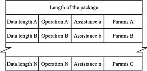 Figure 4. Package format of encoded operations.