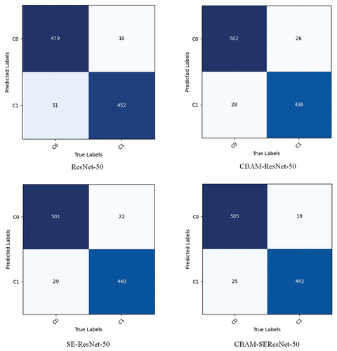 Figure 8. Confusion matrices of different sweetener identification models.