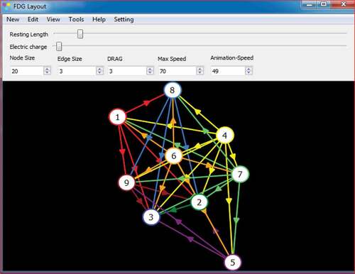 Figure 4. Directed graph is plotted on the console with C++ code for example-I.