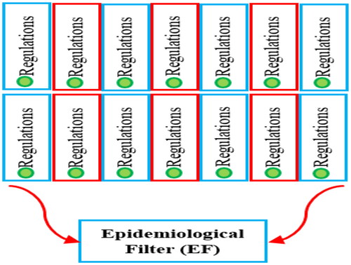 Figure 3. Epidemiological filter.