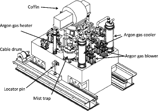 Figure 2. EVTM sketch.