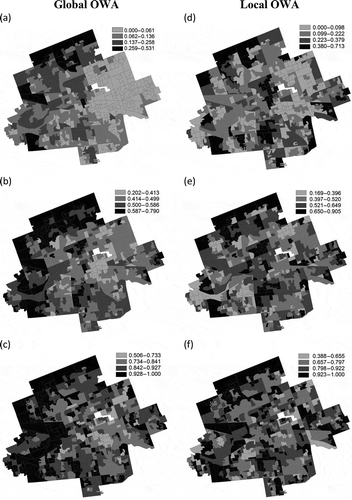 Figure 4. Evaluating socio-economic status of neighbourhoods in the City of London, Ontario: spatial patterns the overall global and local OWA values for: (a) and (d) α = 0.0; (b) and (e) α = 0.5; (c) and (f) α = 1.0.